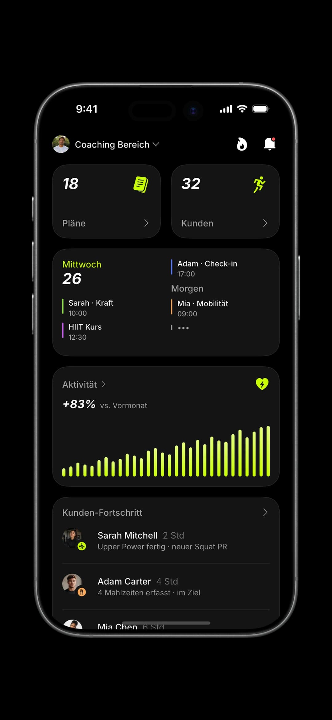 Die ProCoach-Startseite für Coaches mit Plänen, Kunden, heutigen Terminen und Kundenaktivität in Echtzeit.